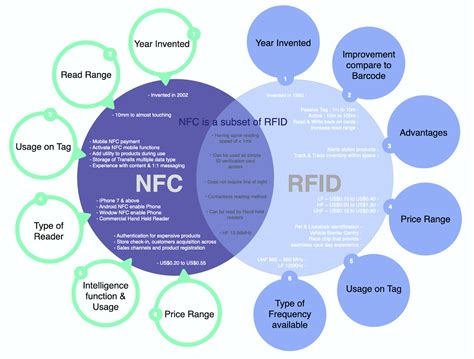 identify lf or hf rfid card|rfid band frequency.